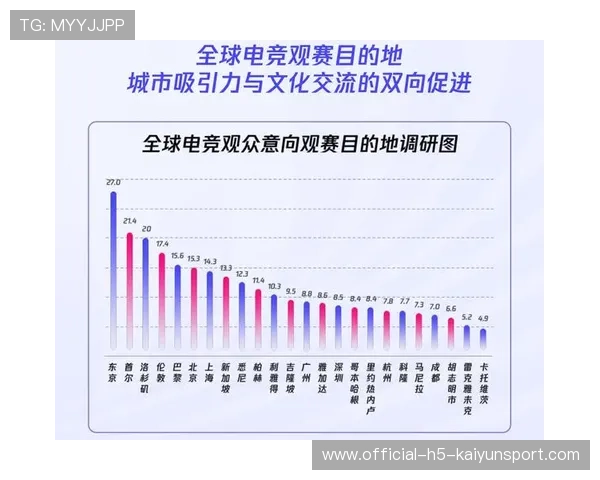 电竞赛事影响城市夜经济发展研究报告发布，电竞发展对城市的影响