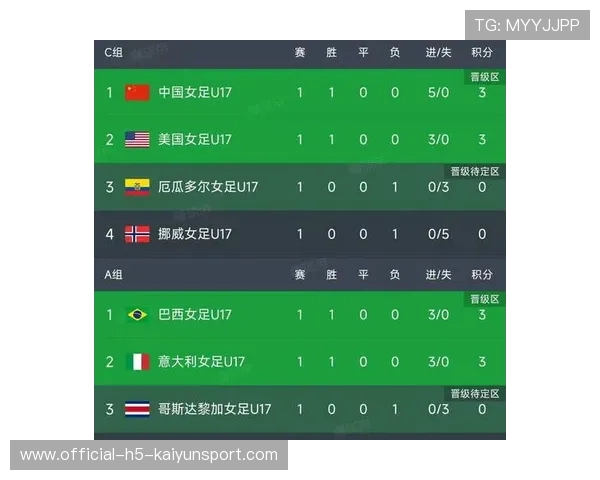 女足世界杯预选赛关键中锋跑动统计 女足世界杯预选赛关键中锋跑动统计