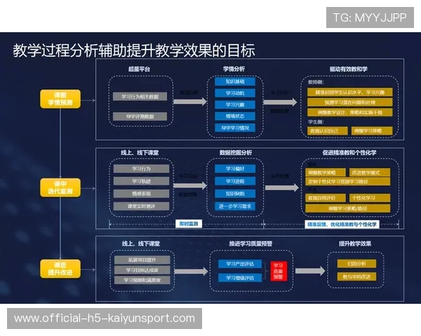 数字化转型对中小规模职业体育俱乐部营收的价值分析（457 ）